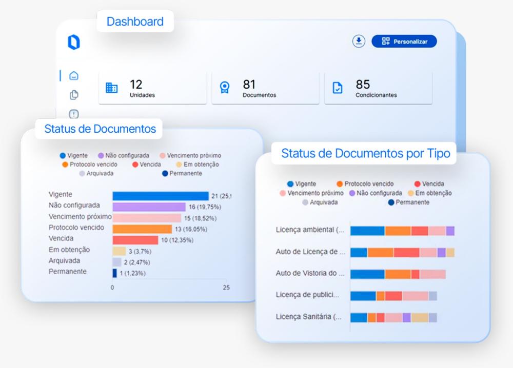Legaltech inova em Controle de Documentos Regulatórios com acompanhamento em tempo real das operações.