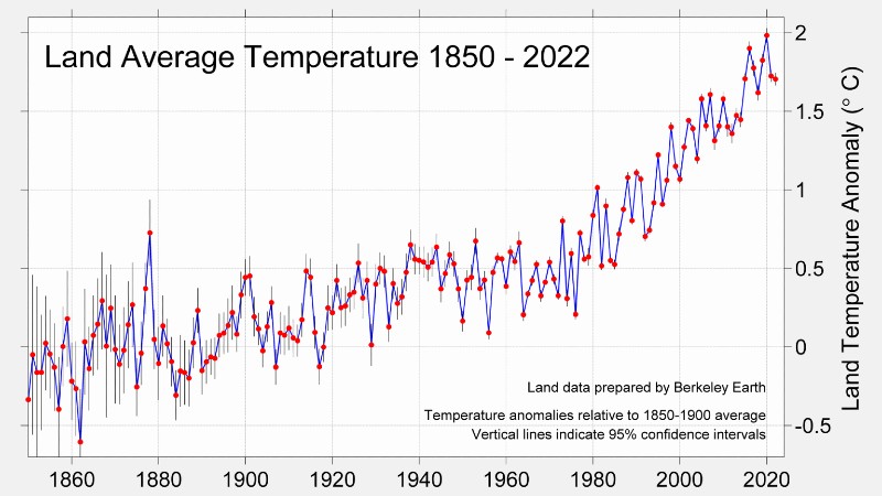 AQUECIMENTO GLOBAL E SEUS IMPACTOS SOBRE A SAÚDE DA POPULAÇÃO MUNDIAL.