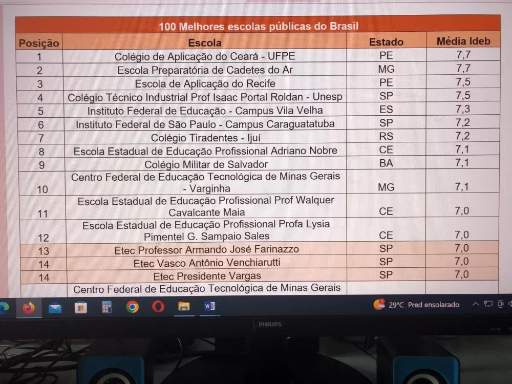 O MITO DOS COLÉGIOS MILITARES SEREM OS MELHORES DO PAÍS.