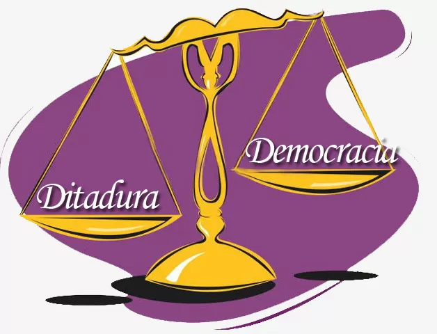 AS DITADURAS EXISTENTES NO MUNDO – COMO EVITÁ-LAS E ELIMINÁ-LAS.