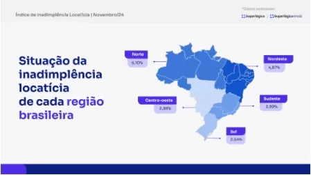 Taxa de inadimplência de aluguel segue em alta na Bahia em novembro, aponta Índice Superlógica