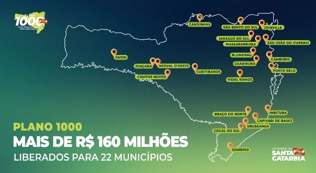 Plano 1000: Estado autoriza mais de R$ 160 milhões para 22 municípios