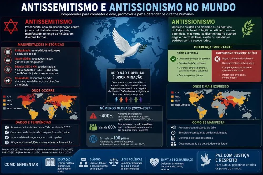 Imagem Ilustrativa com recurso de IA 