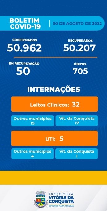 Boletim Covid-19: três novos casos e um óbito registrado nesta terça