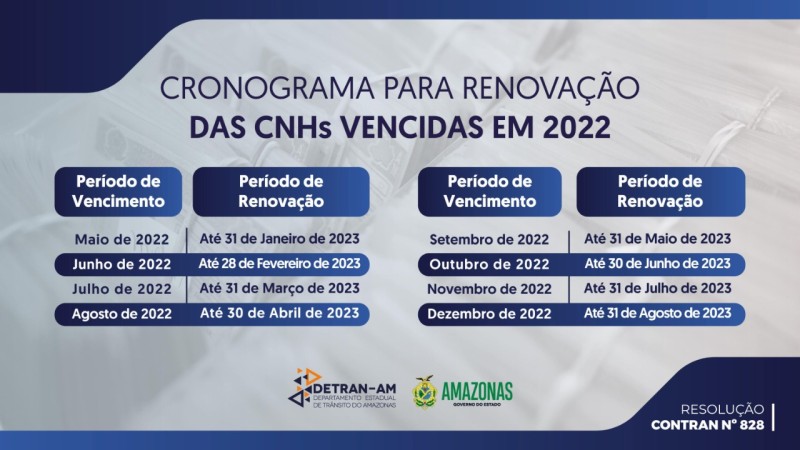 Prazo para renovar CNHs vencidas em janeiro e fevereiro deste ano termina na quarta-feira (30/11), alerta Detran-AM