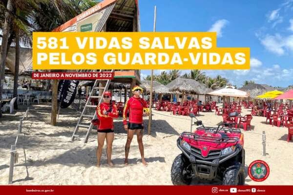 Ações do CBMCE resultaram em 581 banhistas resgatados em praias do Ceará em 2022