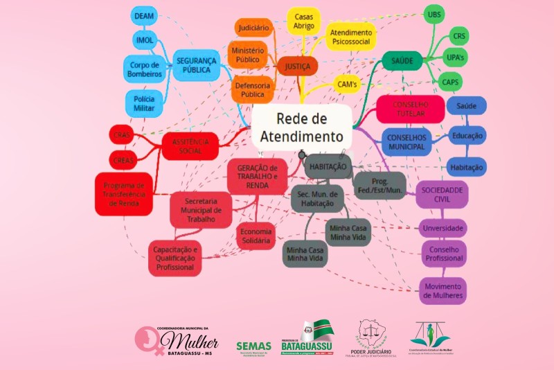 Em parceria com Poder Judiciário, Prefeitura sedia formação para fortalecimento da rede de atendimento e enfrentamento à violência contra mulheres