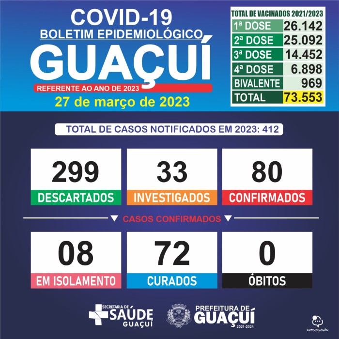 BOLETIM EPIDEMIOLÓGICO 28/03/2023