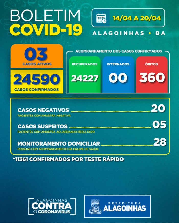 Boletim Covid-19: confira a atualização desta semana (14 a 20 de abril)