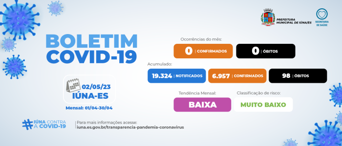 Boletim epidemiológico da Covid-19 – Mês de abril