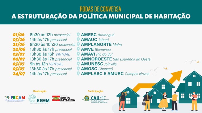 Secretaria da Assistência Social, Fecam  e Colegiado Estadual de Habitação promovem rodas de conversa