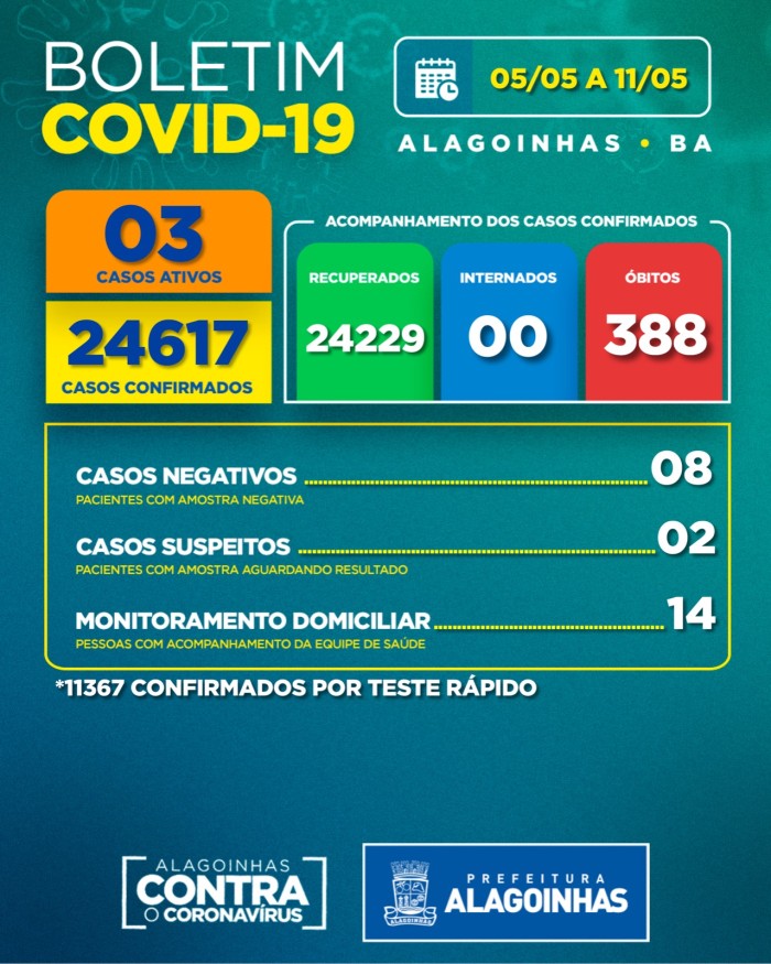 Boletim Covid-19: confira a atualização desta semana (05 a 11 de maio)
