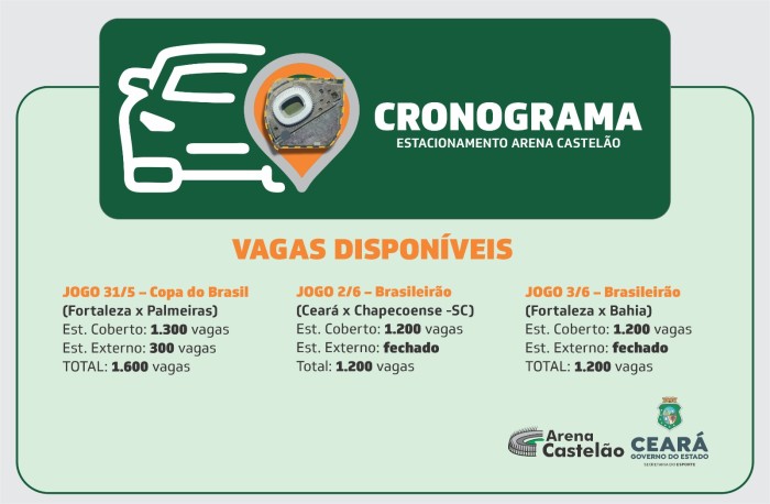 Arena Castelão conta com redução de vagas no estacionamento para os próximos jogos