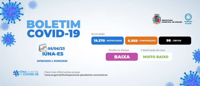 Boletim epidemiológico da Covid-19 – Mês de maio